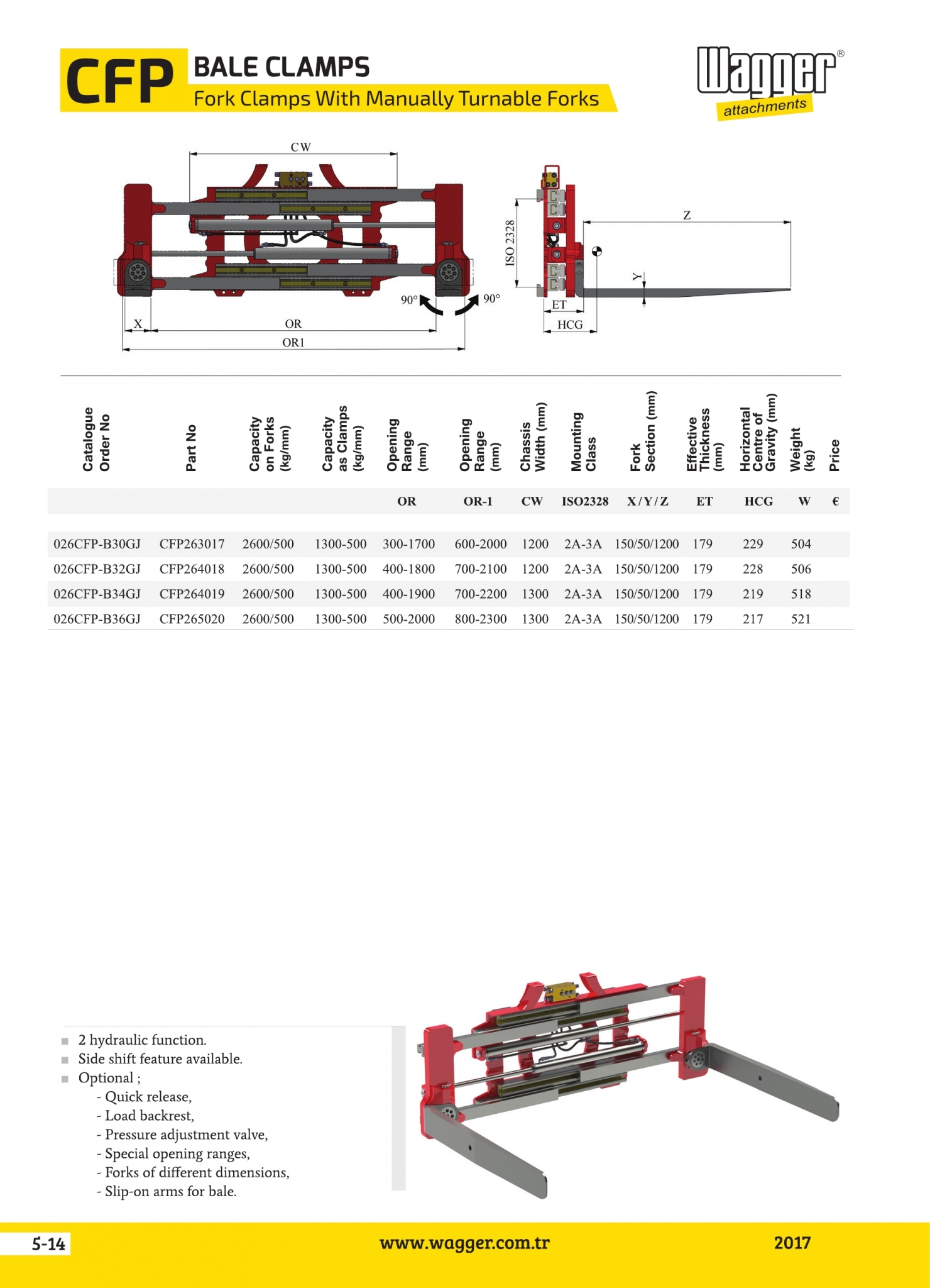 Turnable Fork Clamps – Wagger Attachments