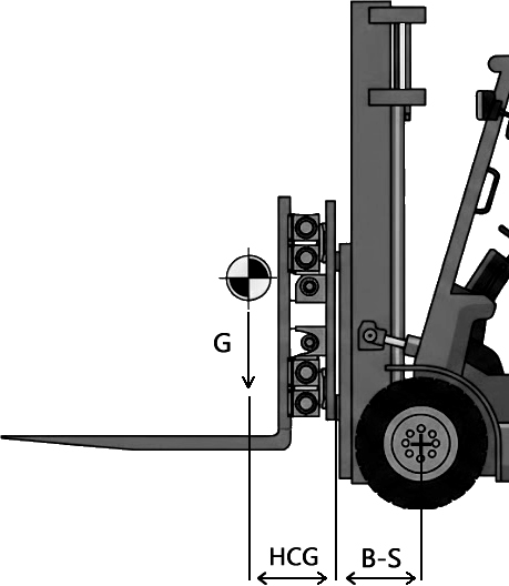 Attachment Technical Diagram